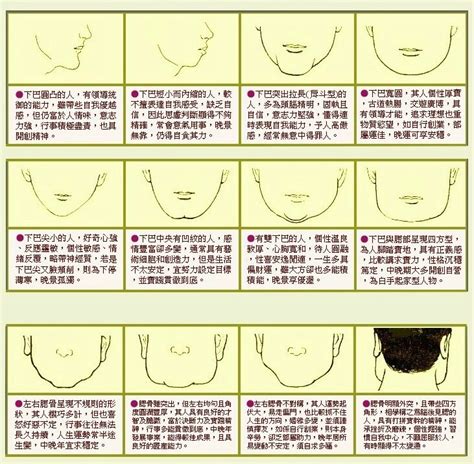 面相 下巴尖|正確解讀面相中的尖下巴